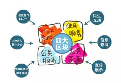 墾利區(qū)政務(wù)服務(wù)大廳搬遷公告 經(jīng)濟貿(mào)易咨詢等業(yè)務(wù)辦理地點變更