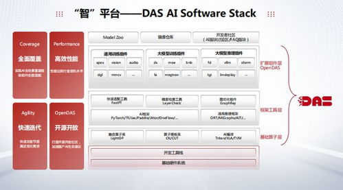 中科曙光 新智生產力引擎，AI技術的精密切入點