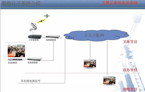 智能化弱電系統(tǒng)與人工智能基礎軟件開發(fā) 融合與應用培訓指南