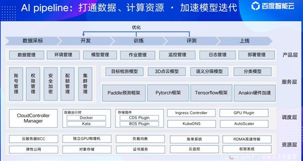 揭秘!智能云如何通過技術釋放數據要素價值