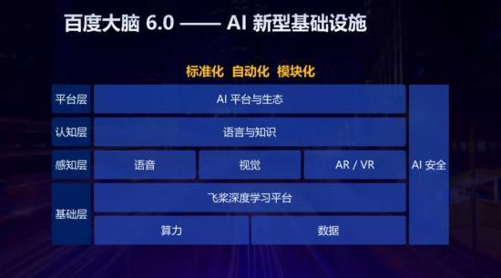 聚焦烏鎮“數字化” 以AI重塑產業智能化底座